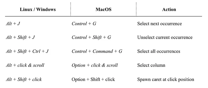 Shortcuts